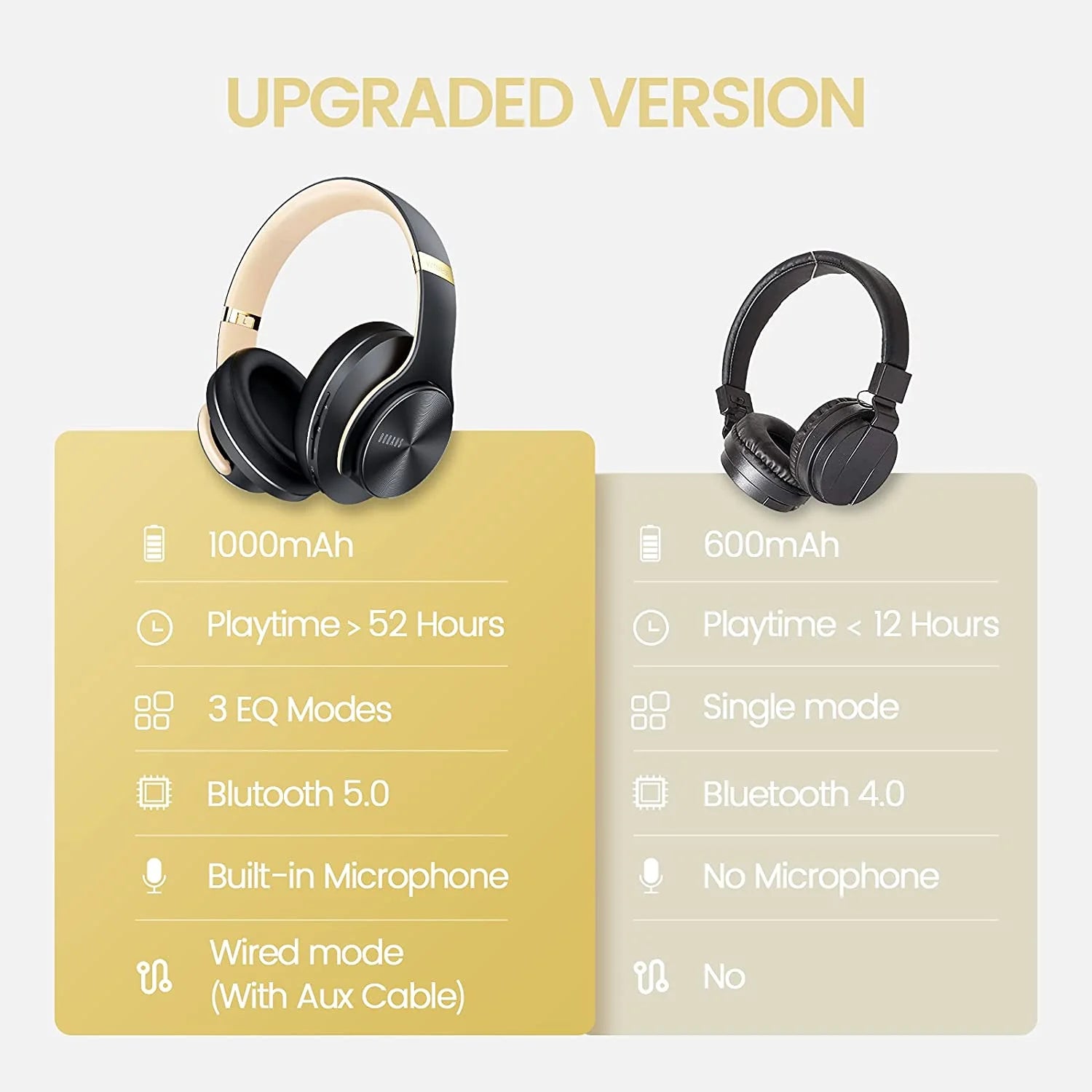 Bluetooth Headphones over Ear,Wireless Headphones with 3 EQ Modes,Hi-Fi Foldable Stereo Earphone 52 Hours Playtime for Cellphone/Pc (Shadow Gray)